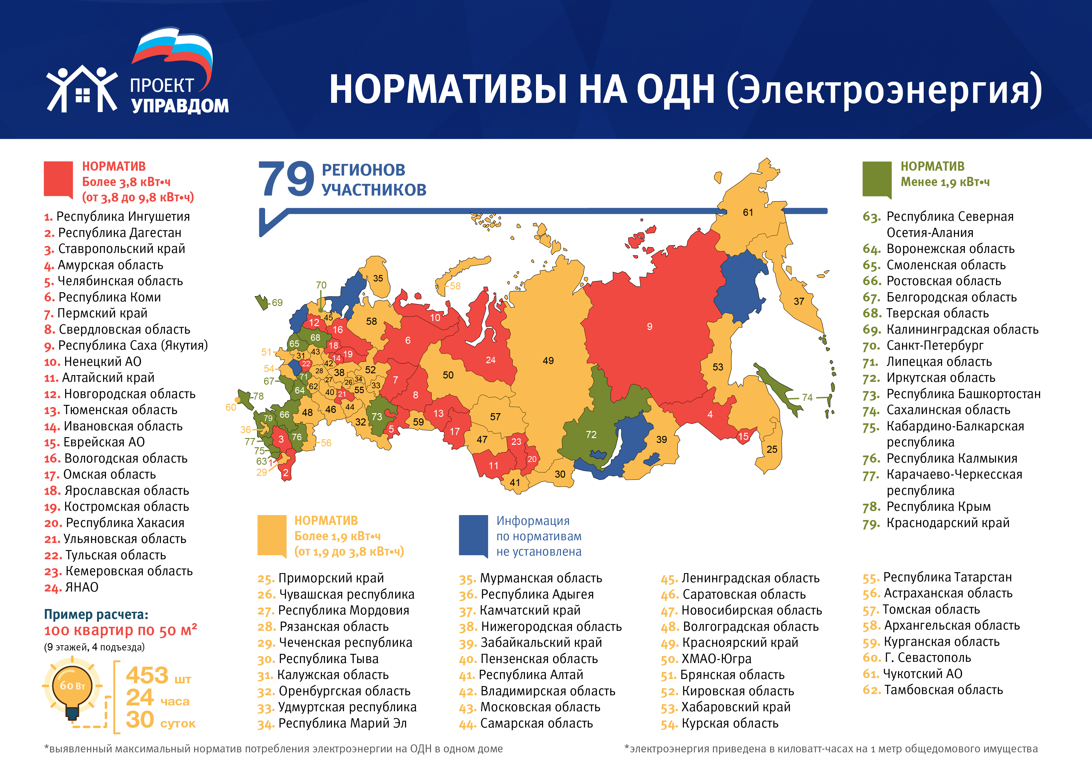 Стоимость Электроэнергии По Регионам