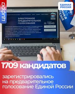 Большинство кандидатов предварительного голосования «Единой России» в Подмосковье – новые лица