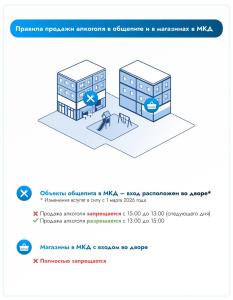 Екатерина Лобышева: Ограничение времени продажи алкоголя в общепите – это необходимый шаг для обеспечения спокойствия во дворах МКД