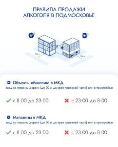 В Московской области вступили в силу новые правила по реализации алкогольной продукции в заведениях общепита. Они коснутся порядка 450 точек